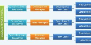 On-demand Security Training - OdST