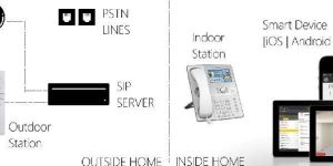 IP PBX Server