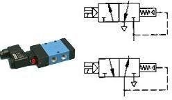 Spool Type Solenoid Valves