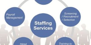 Staffing Solution