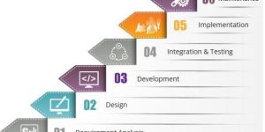 Software Development Services