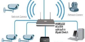 CCTV And Wifi Setup Service