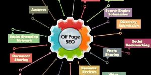 Search Engine Optimization