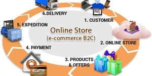 b2c Ecommerce Services