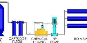 Mineral Water Plants