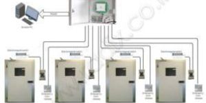 Door Interlock System