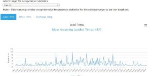 Cargo Heating Advanced Marine Process