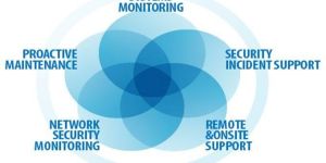 Facility Management Services