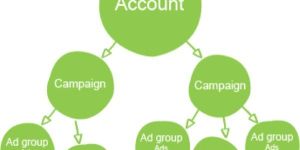 PPC Advertising Service