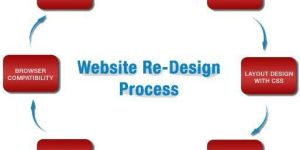 Website Redesigning Service