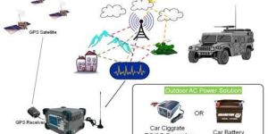 RF Recorder / Player (25MHz 3.0GHz & Higher Frequency range)