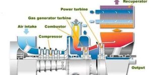 Gas Turbine