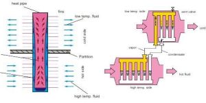 Waste Heat Recovery System