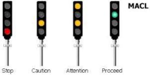 Railway Signals
