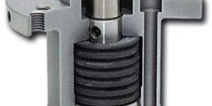 Spring Force Actuator FUSR
