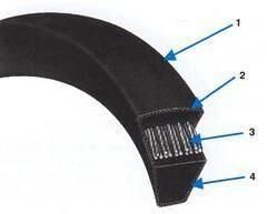 Space Saver Wedge Belts