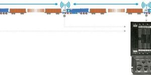 Distributed Power Control System