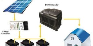 Off Grid Solar System