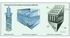 Cyclone Dust Collector