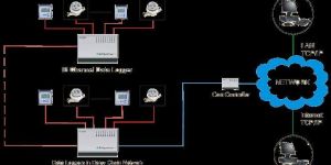 Energy Management System