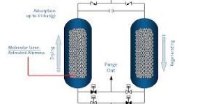 Adsorption Air Dryer