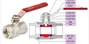 Single Piece Ball Valve