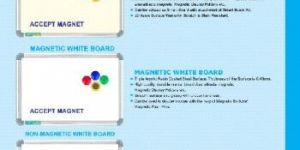 Premium Nano Series White Board