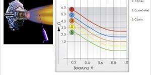 CO Control Modernization Modules