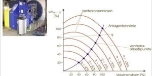 Speed Control Modernization Modules