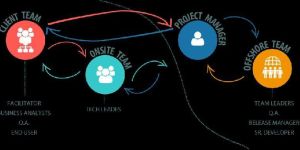 off Shore Consulting