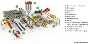 Autoclaved Aerated Concrete