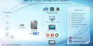 Energy Management System