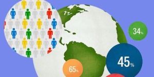 Google Adwords Services