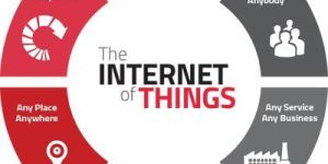IOT Solutions