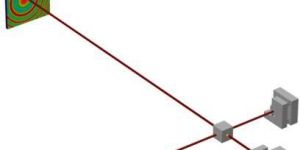 Michelson Interferometer