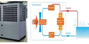 Swimming Pool Heat Pump