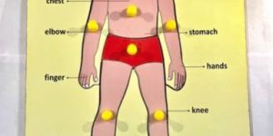 Wooden Body Parts Puzzle