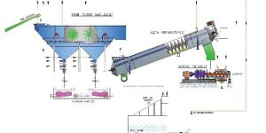 Wet Washing System