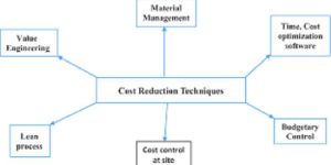 Industrial Consultant