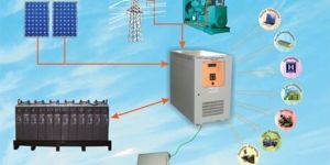 Off-Grid Solar Inverter