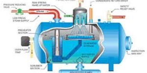 Steam AND Condensate System