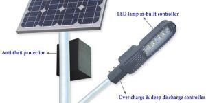 Solar LED Street Lights