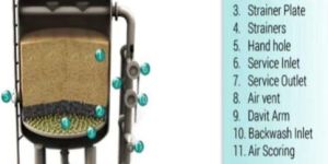 Pressure Sand Filter