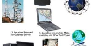 GPS Tracking Device