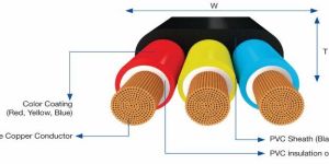 XLPE / PVC 3 CORE Flat Submersible Cables