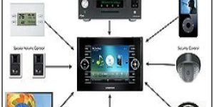 Home Automation System