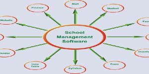 School Management ERP