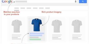 Google Shopping Ads Services