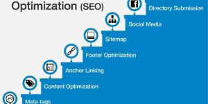 Search Engine Optimization Services