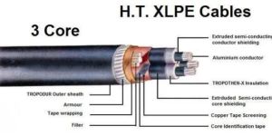 Multicore Flexible Cables